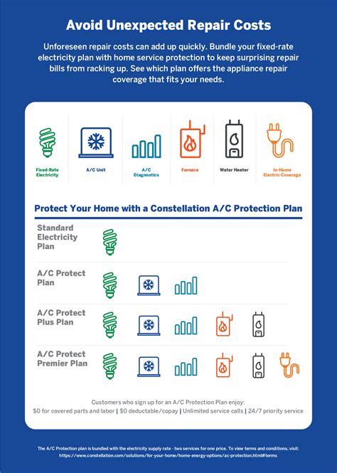 Protection Plus® Coverage Plan 